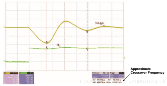 前馈电容是如何影响buck电路的输出特性的？的图8