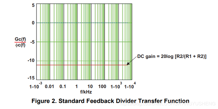 前馈电容是如何影响buck电路的输出特性的？的图3
