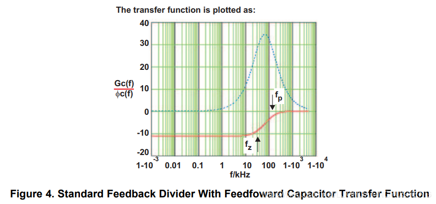 前馈电容是如何影响buck电路的输出特性的？的图5