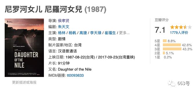 尼羅河女兒 尼羅河女兒 (1987) 戲劇 第1張