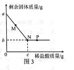 白磷化学式是什么_白磷化学式_白磷化学式结构式