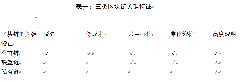 基于区块链技术对我国政府采购项目安全的思考 基于区块链技术对我国政府采购项目安全的思考