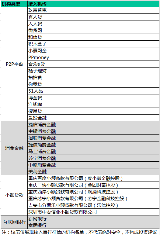 P2P网贷将全面接入央行征信！平台倒闭也要还钱，不然就进黑名单！