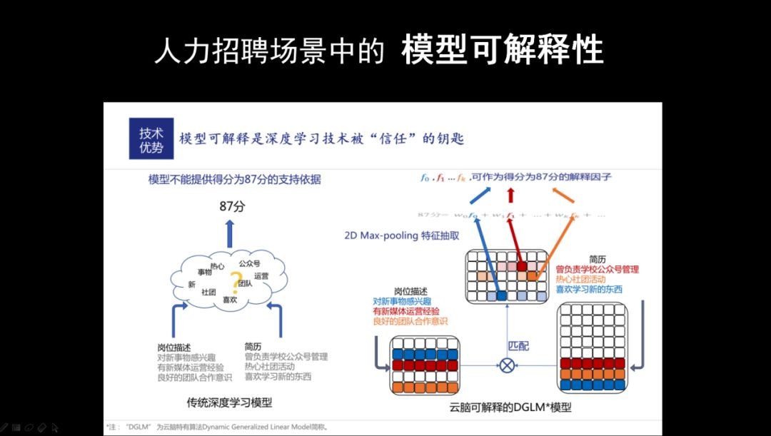 雲腦黃頌受邀參加一刻talks「2018先見未來大會」，述人工智慧所面臨的倫理挑戰