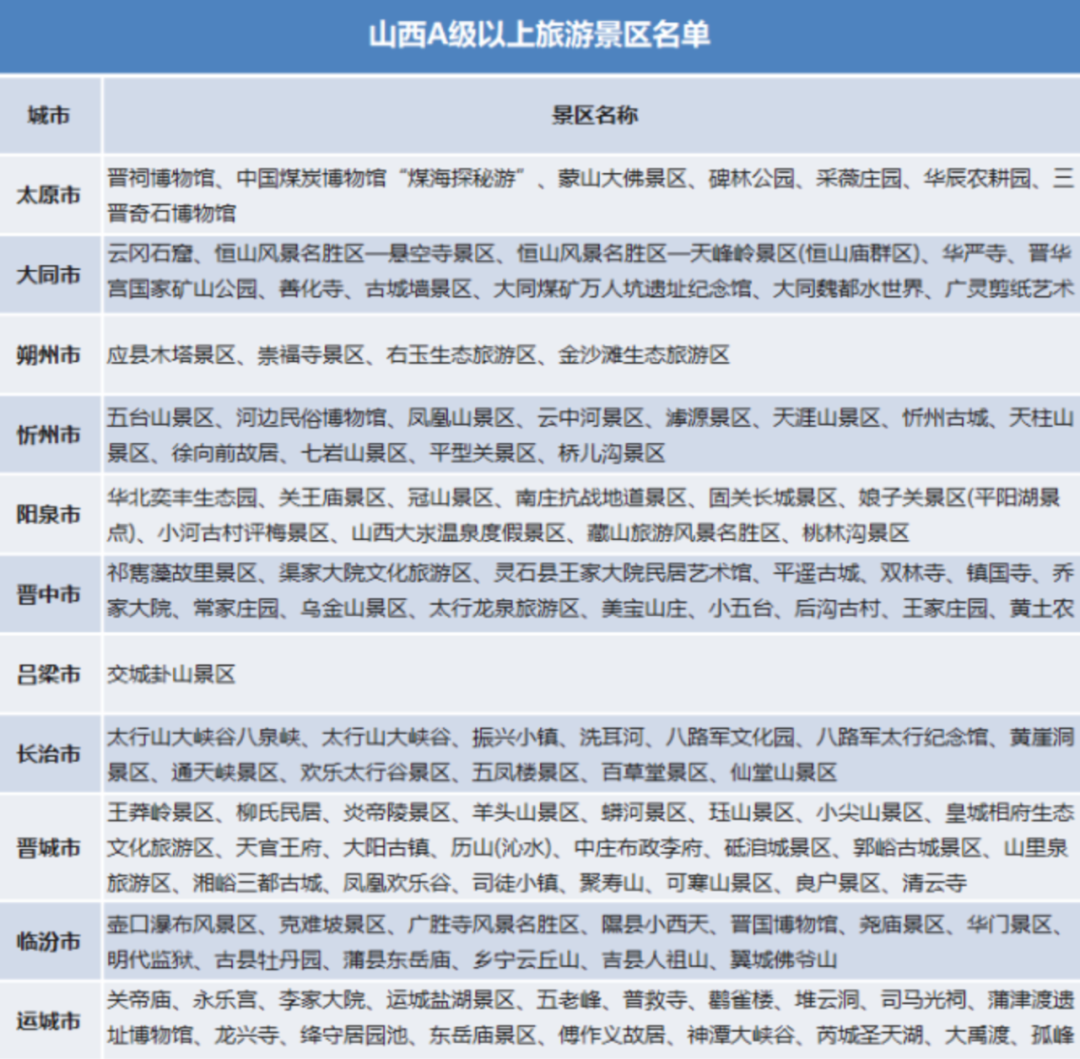 機票漲價，酒店訂爆了！「十一」假期，這些城市最熱門 旅遊 第8張