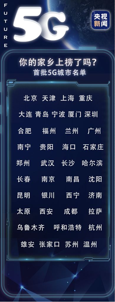 全國首批試點城市！雄安正式進入5G時代！5G套餐搶先看→ 科技 第3張