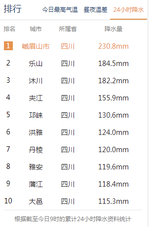 四川暴雨！樂山大佛腳被淹了！ 旅遊 第3張