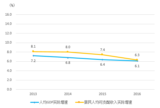 莫斯科人均绿地面积_中国农民人均住房面积