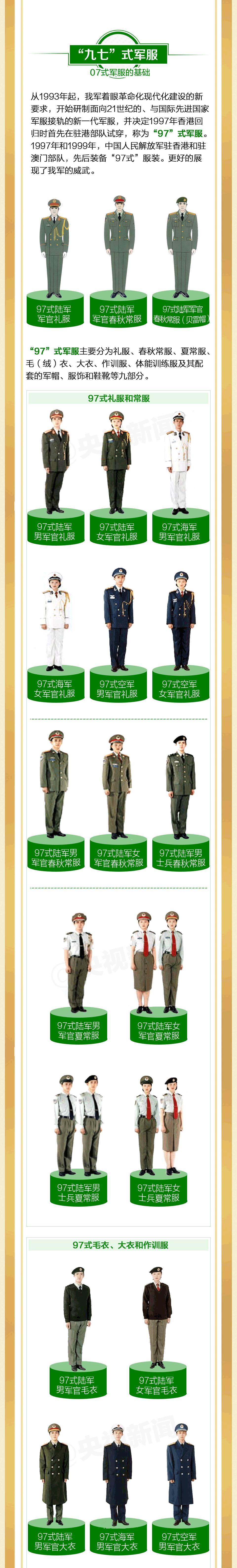 一图看懂中国人民解放军军服发展史图