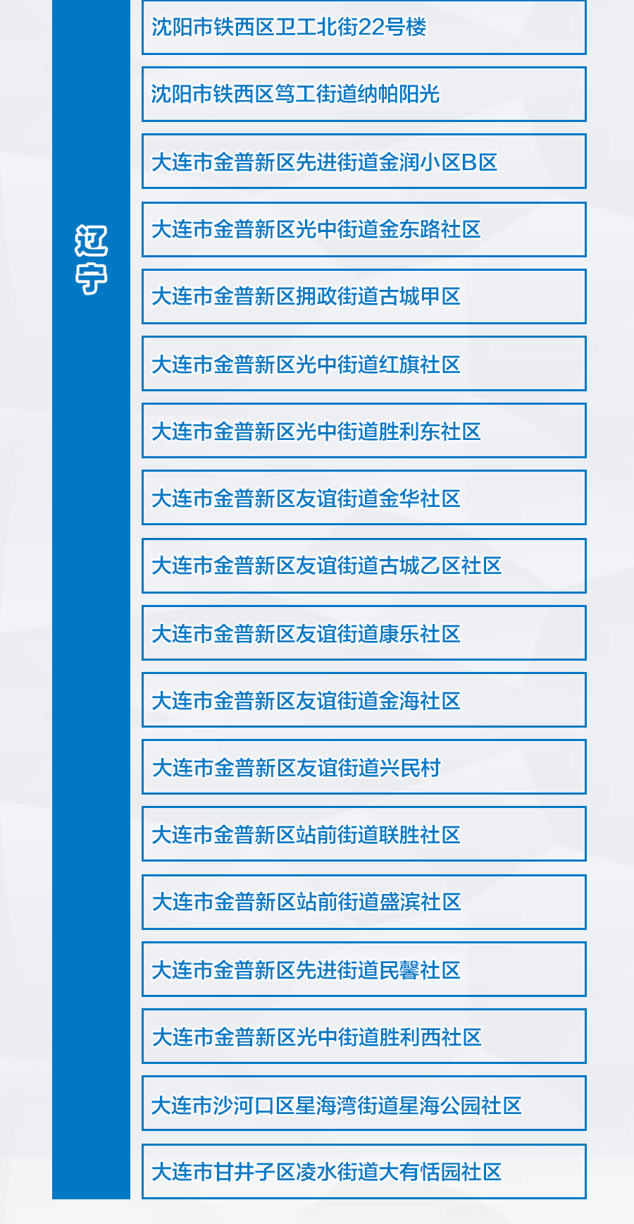 疫情警示183全国疫情中高风险地区最新汇总