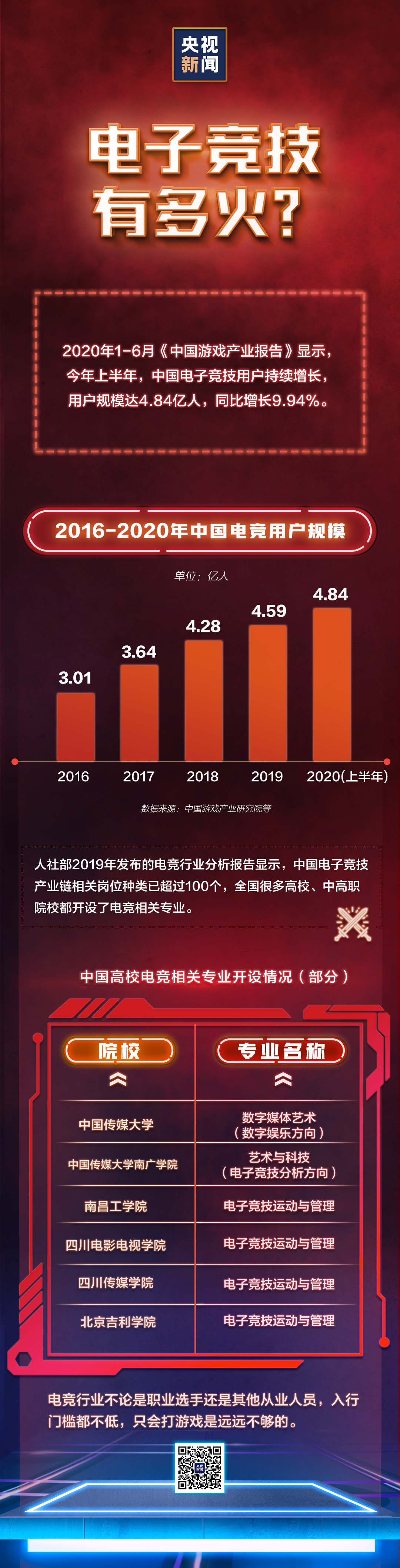 4.84億人的龐大群體！這就是電子競技 遊戲 第7張