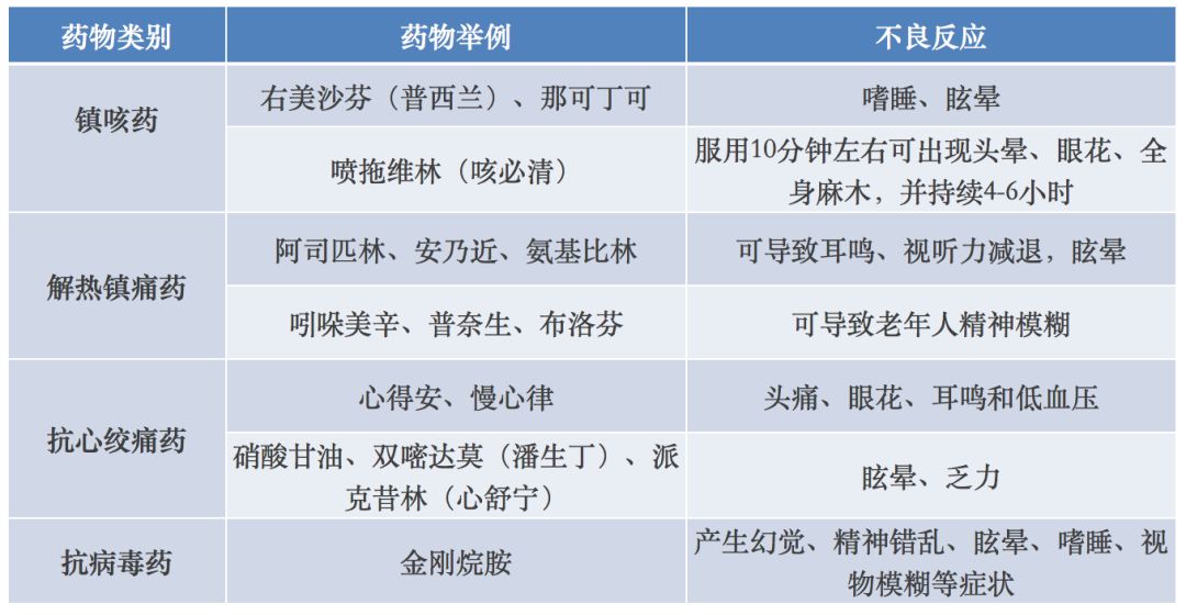 “阳康”司机注意：“药驾”堪比“酒驾”，吃了这类药别开车！
