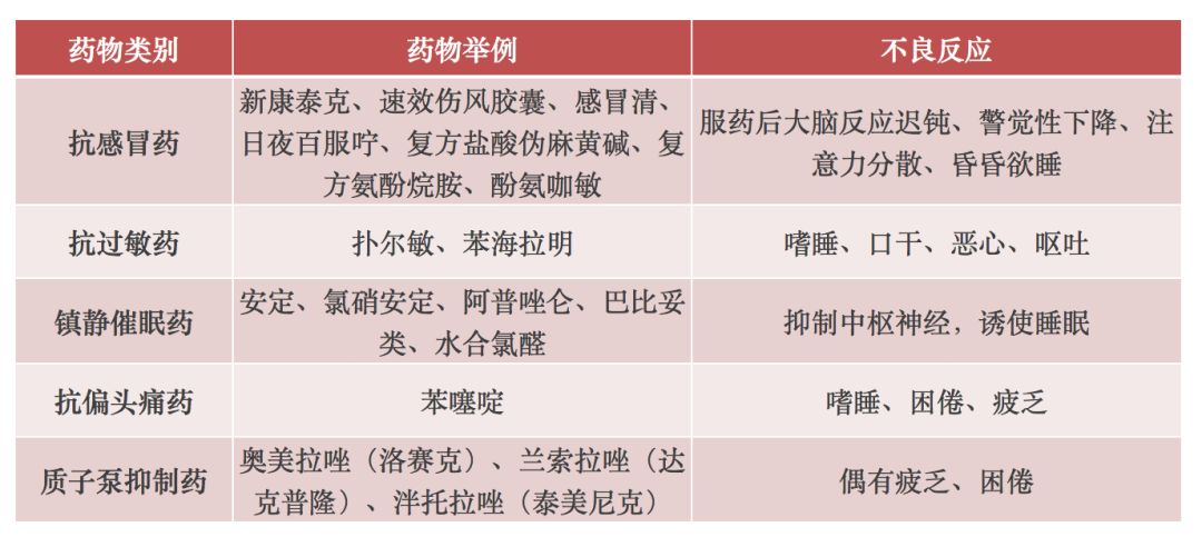 “阳康”司机注意：“药驾”堪比“酒驾”，吃了这类药别开车！