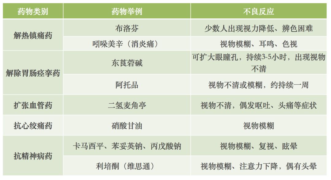 “阳康”司机注意：“药驾”堪比“酒驾”，吃了这类药别开车！