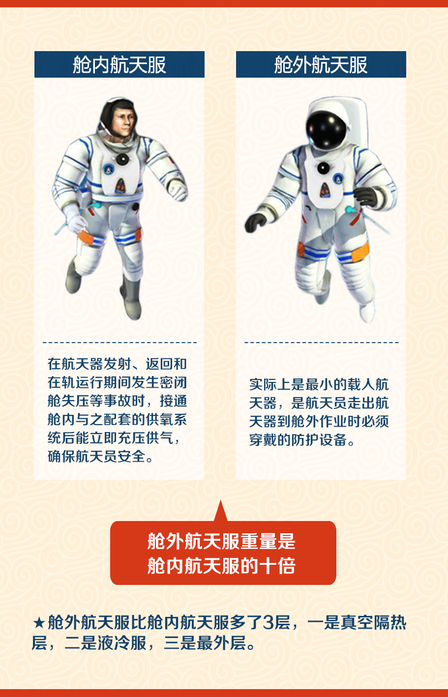 服装,非工作日休闲服装,早在9月15日就已搭载于"天宫二号"进入太空