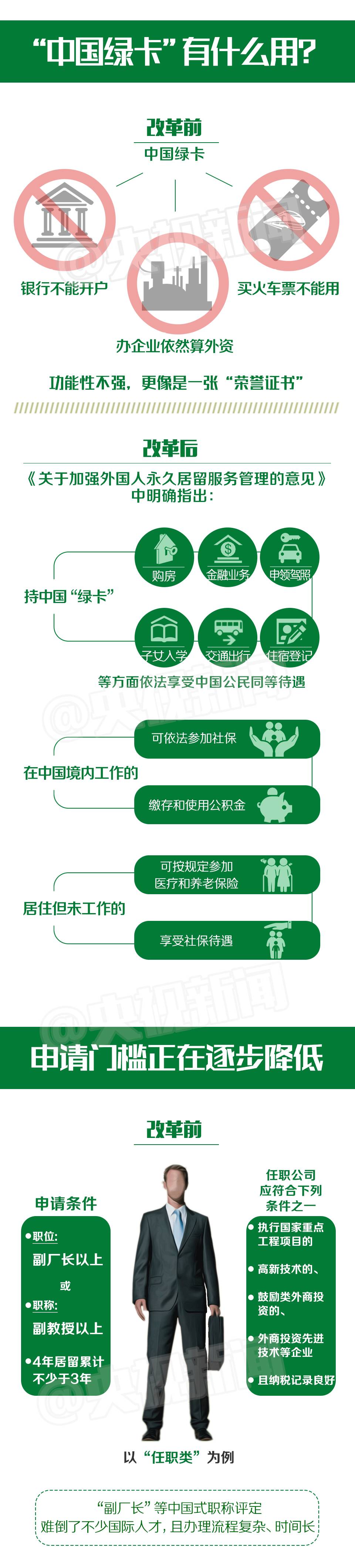 新版中国“绿卡”含金量大增，看看谁已经拿到了！(图3)