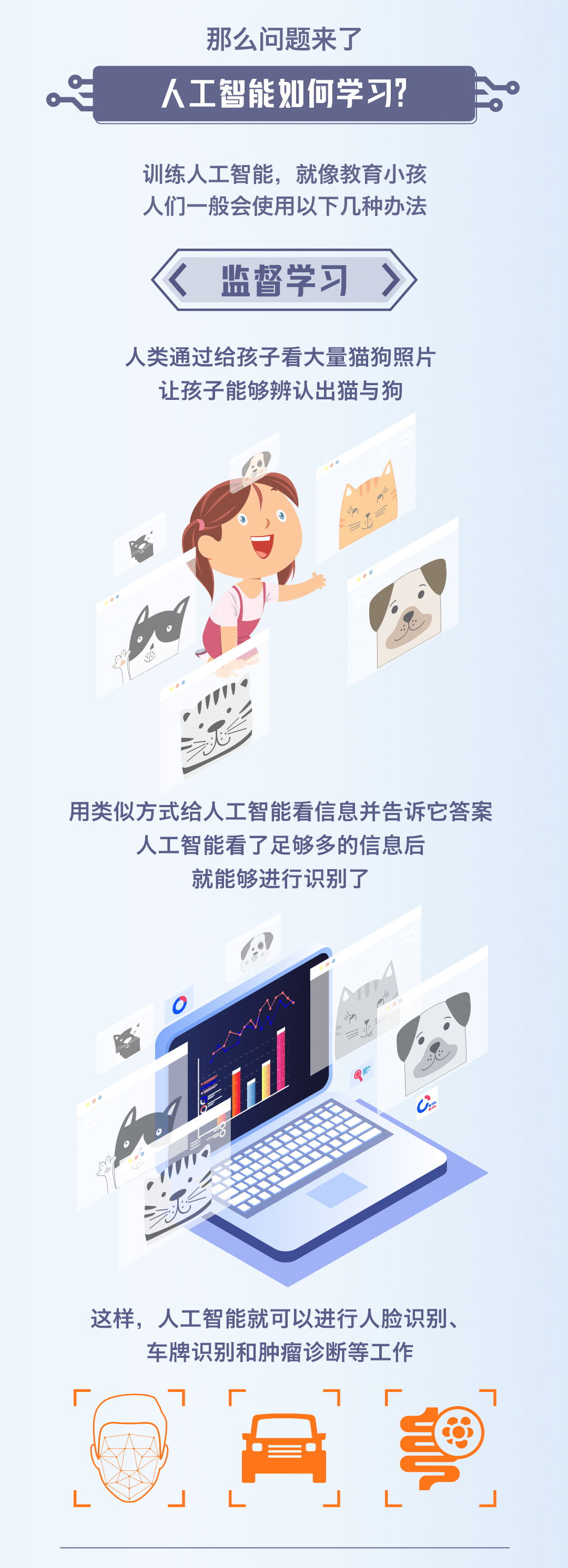 ChatGPT爆火，人工智能到底是怎样“练成”的？