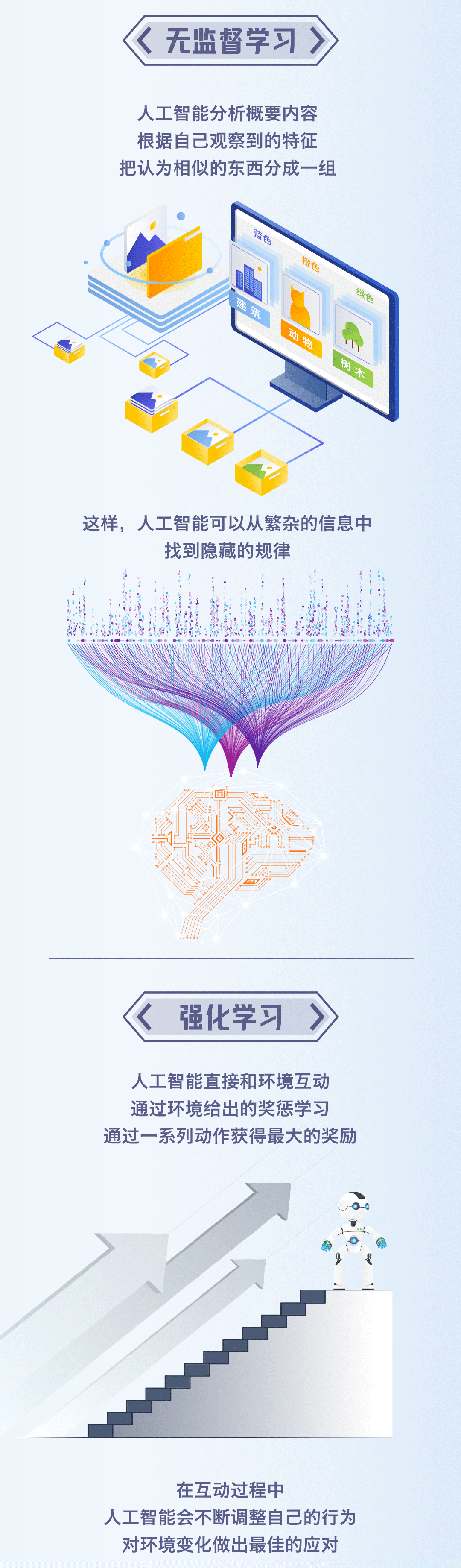 ChatGPT爆火，人工智能到底是怎样“练成”的？