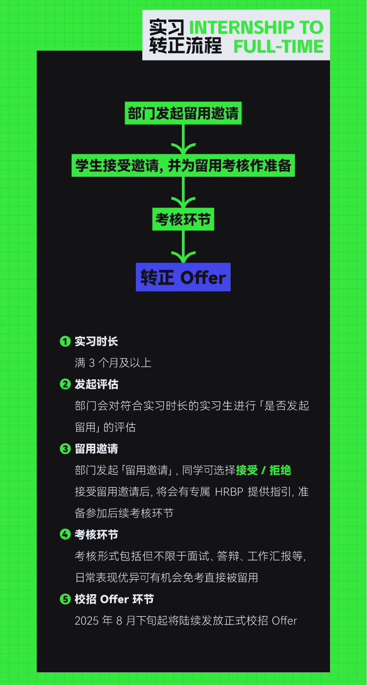<p>实习INTERNSHIP TO<br/>转正流程 FULL-TIME</p> <p>部门发起留用邀请</p> <p>学生接受邀请，并为留用考核作准备</p> <p>考核环节</p> <p>转正 Offer</p> <p>1实习时长</p> <p>满3个月及以上</p> <p>发起评估</p> <p>部门会对符合实习时长的实习生进行「是否发起<br/>留用」的评估</p> <p>留用邀请</p> <p>部门发起「留用邀请」，同学可选择接受/拒绝<br/>接受留用邀请后，将会有专属HRBP 提供指引，准<br/>备参加后续考核环节</p> <p>考核环节</p> <p>考核形式包括但不限于面试、答辩、工作汇报等<br/>日常表现优异可有机会免考直接被留用</p> <p>5校招Offer环节</p> <p>2025年8月下旬起将陆续发放正式校招Offer</p>