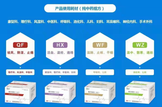 中医定向透药治疗什么中医定向透药治疗 您了解多少？_https://www.jmylbn.com_新闻资讯_第8张