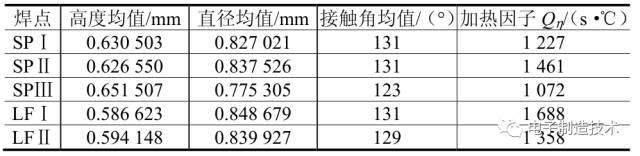 Smt回流焊温度曲线对焊点形状的影响实验研究 上海熠聪电子科技有限公司
