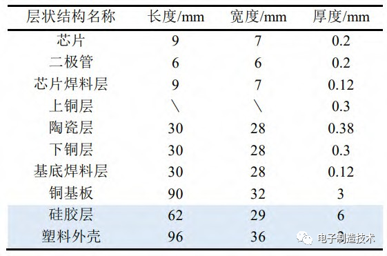 考慮焊料空洞損傷的IGBT雙向熱網(wǎng)絡(luò)模型的圖1