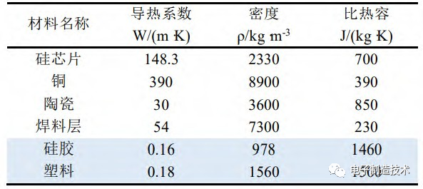 考慮焊料空洞損傷的IGBT雙向熱網(wǎng)絡(luò)模型的圖2