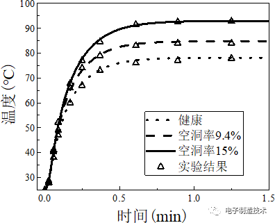 考慮焊料空洞損傷的IGBT雙向熱網(wǎng)絡(luò)模型的圖13