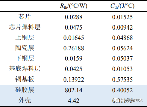 考慮焊料空洞損傷的IGBT雙向熱網(wǎng)絡(luò)模型的圖7