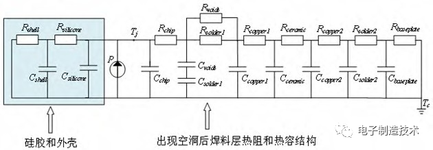 考慮焊料空洞損傷的IGBT雙向熱網(wǎng)絡(luò)模型的圖6