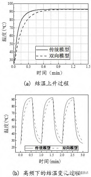 考慮焊料空洞損傷的IGBT雙向熱網(wǎng)絡(luò)模型的圖10