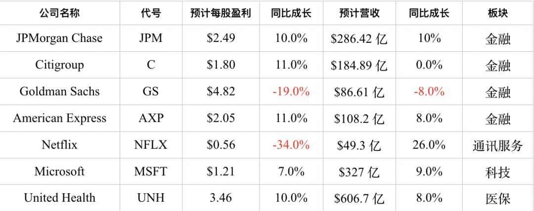 郭亚夫美股周评上美股出现市值背离本周关注重量级公司盈利