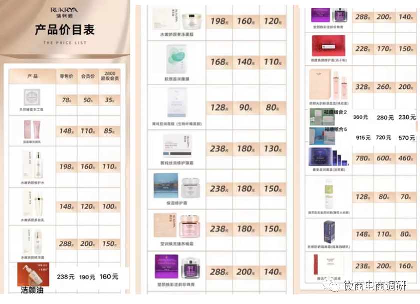 【头条】瑞轲雅:普通化妆品自称美白,抗炎,四级代理制度包含平级奖励?