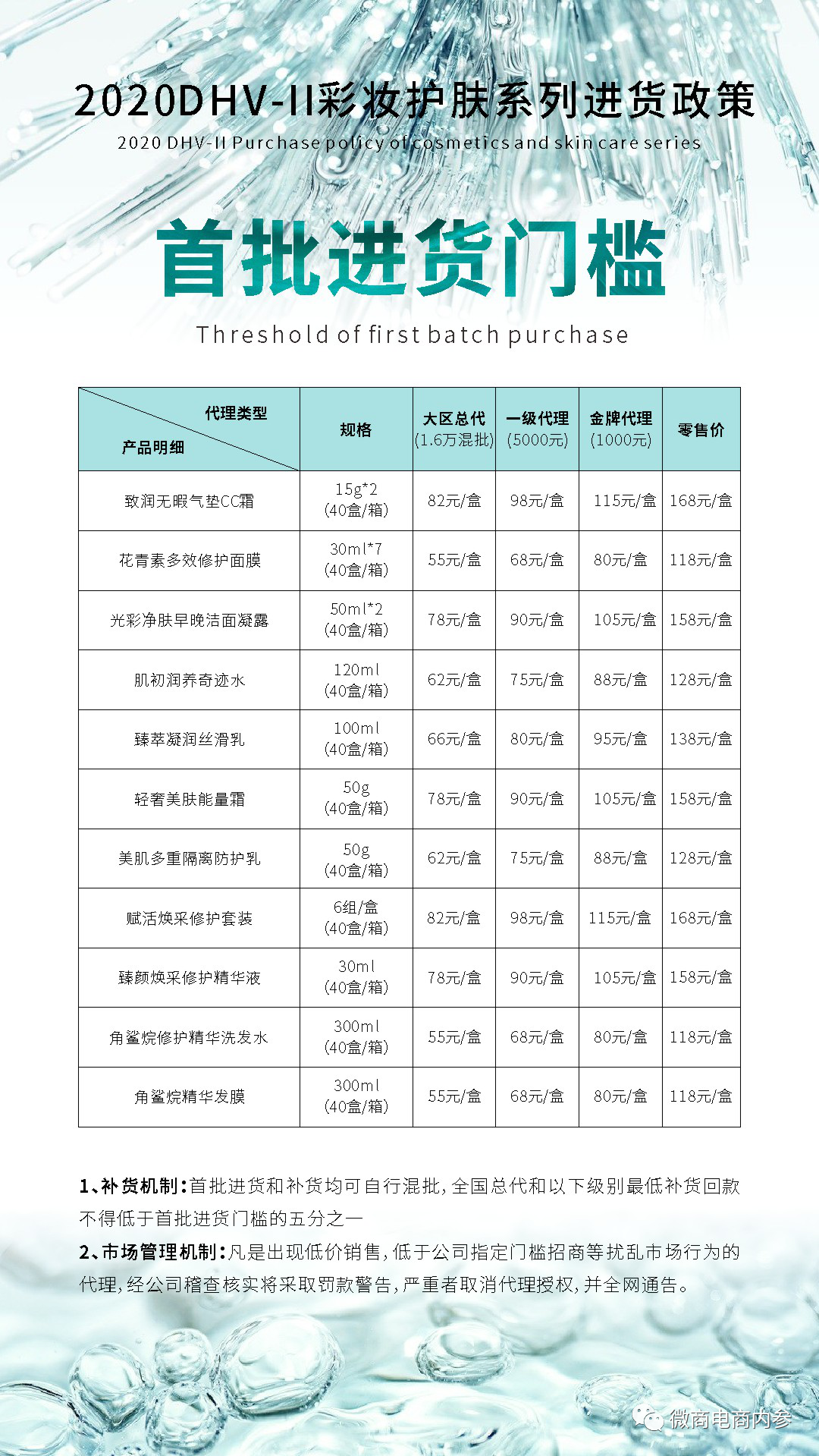 【追踪】医采:灌肤美容终究经不起推敲,福利政策下代理纠纷从未断绝
