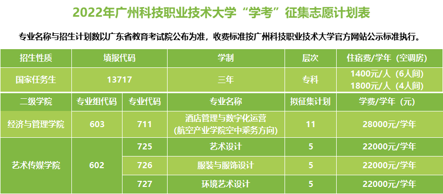 广州科技职业技术大学2022年春季高考学考专科批次补录计划