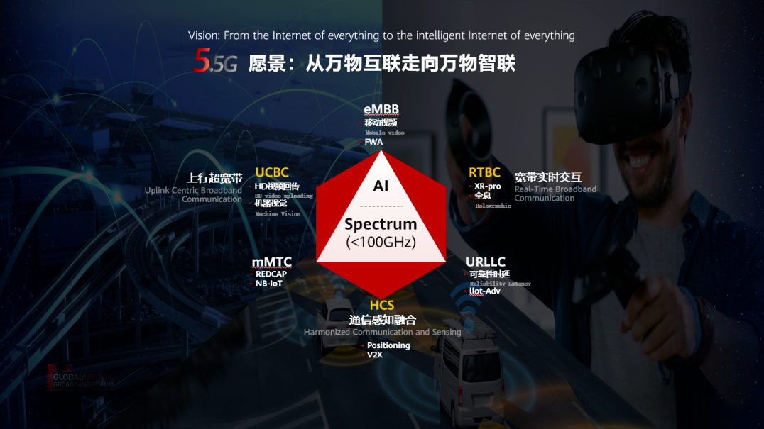 5G我知道，5.5G又是什么？的圖3