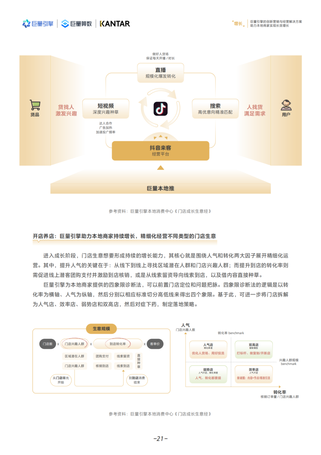 【报告解读】本地消费行业商家该如何开展创新营销和经营？（附白皮书下载）