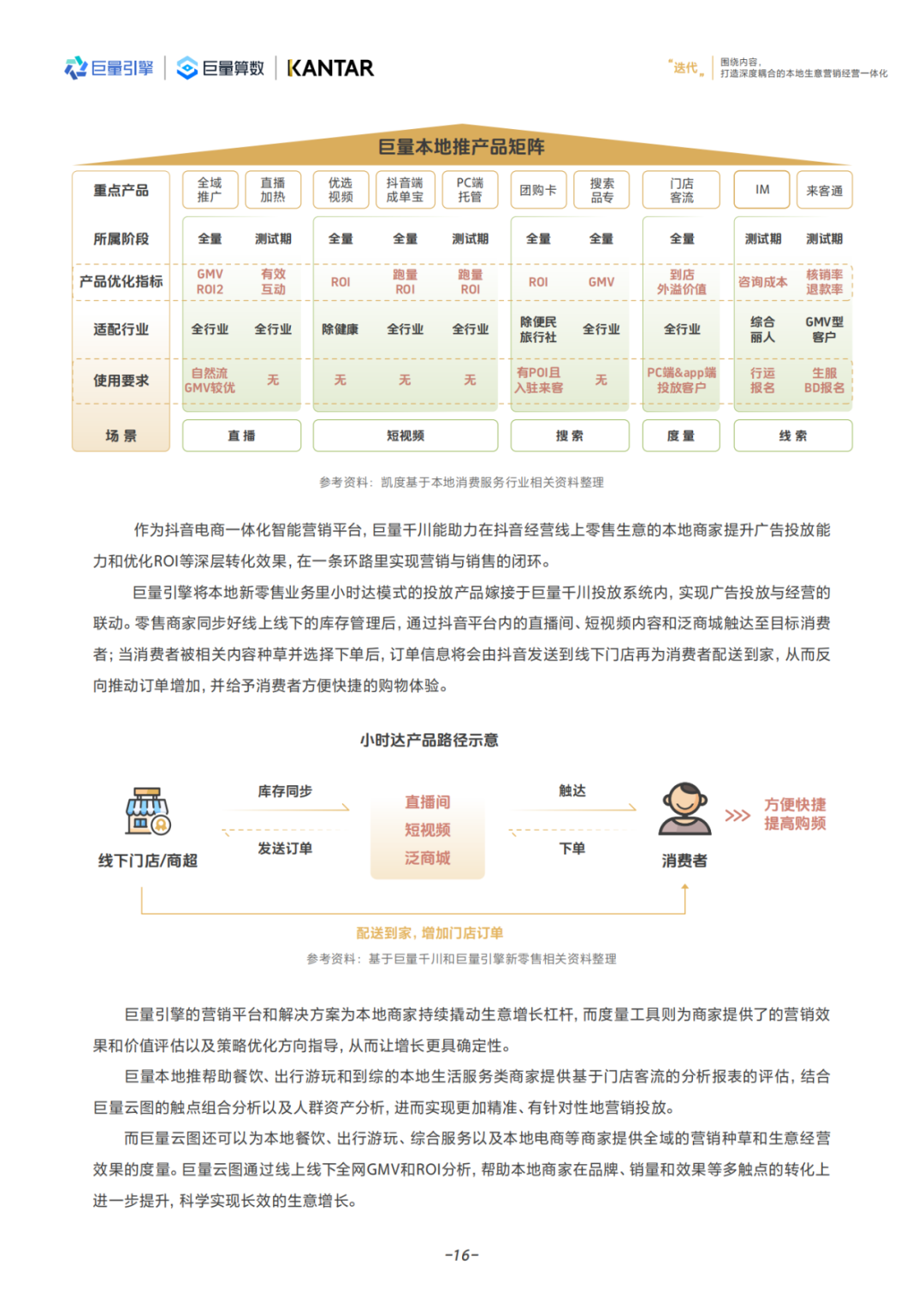 【报告解读】本地消费行业商家该如何开展创新营销和经营？（附白皮书下载）