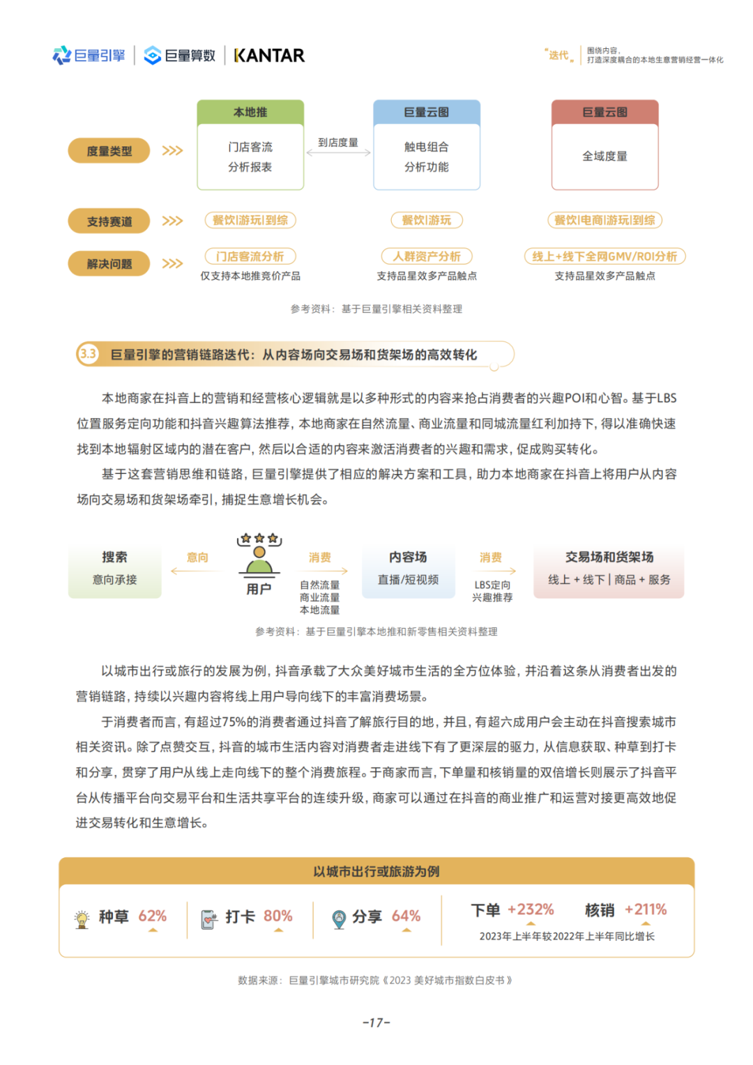 【报告解读】本地消费行业商家该如何开展创新营销和经营？（附白皮书下载）