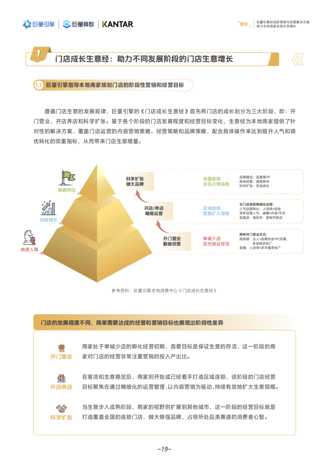 【报告解读】本地消费行业商家该如何开展创新营销和经营？（附白皮书下载）