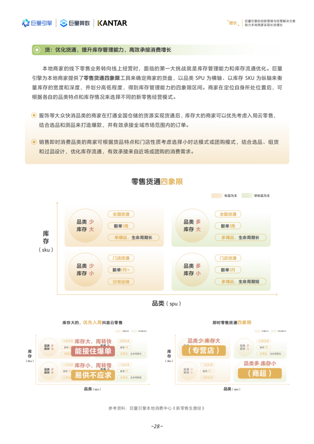 【报告解读】本地消费行业商家该如何开展创新营销和经营？（附白皮书下载）