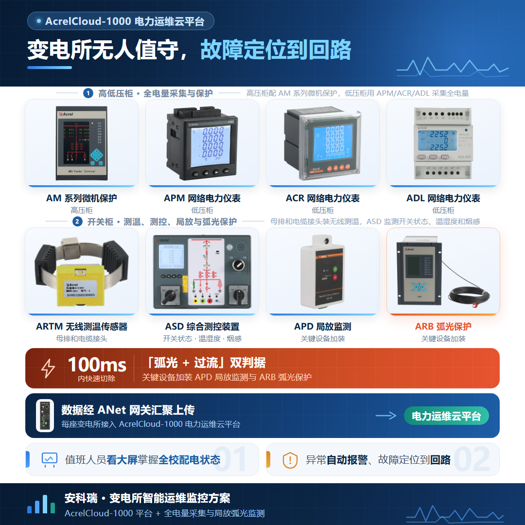 破解校园用能能源管理&ldquo;老大难&ldquo;