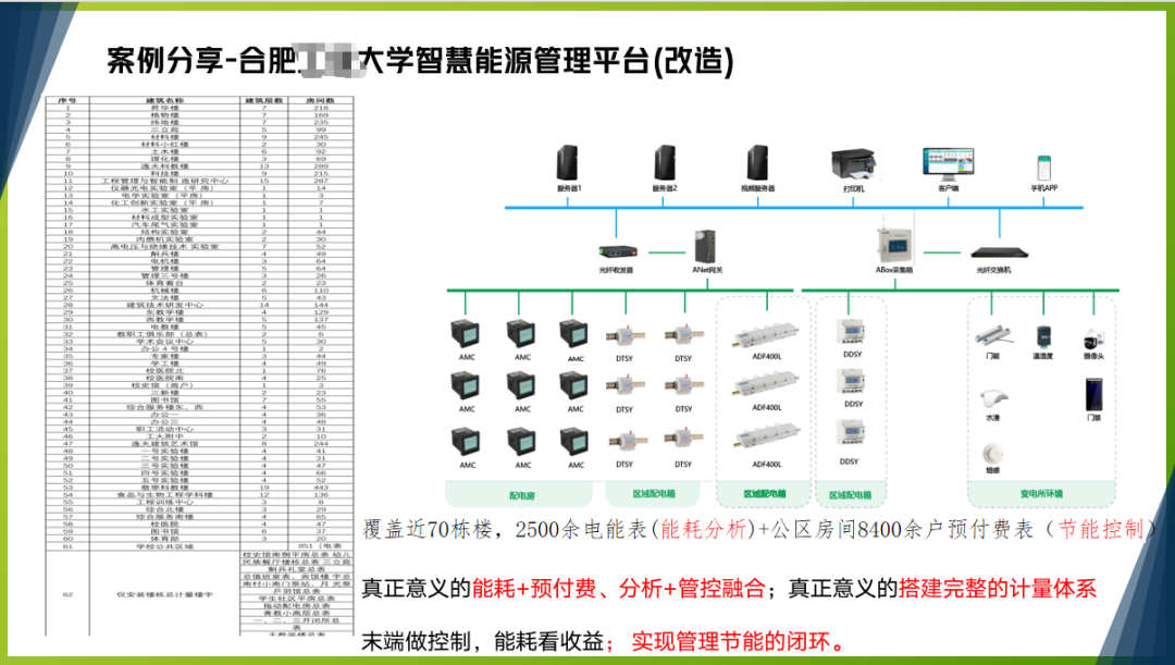 破解校园用能能源管理&ldquo;老大难&ldquo;