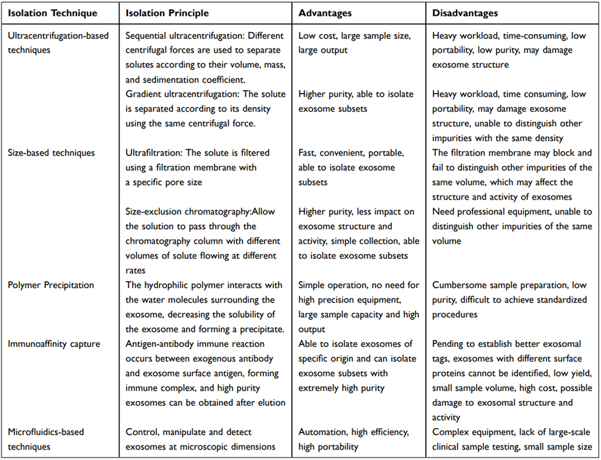 【文献速递】植物来源的类外泌体纳米囊泡的研究进展与展望