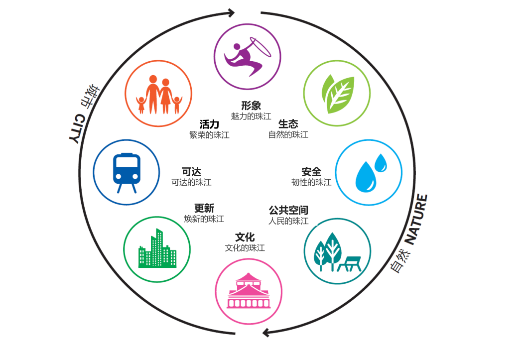 规划曝光！20公里！广州西部科技创新带来了！
