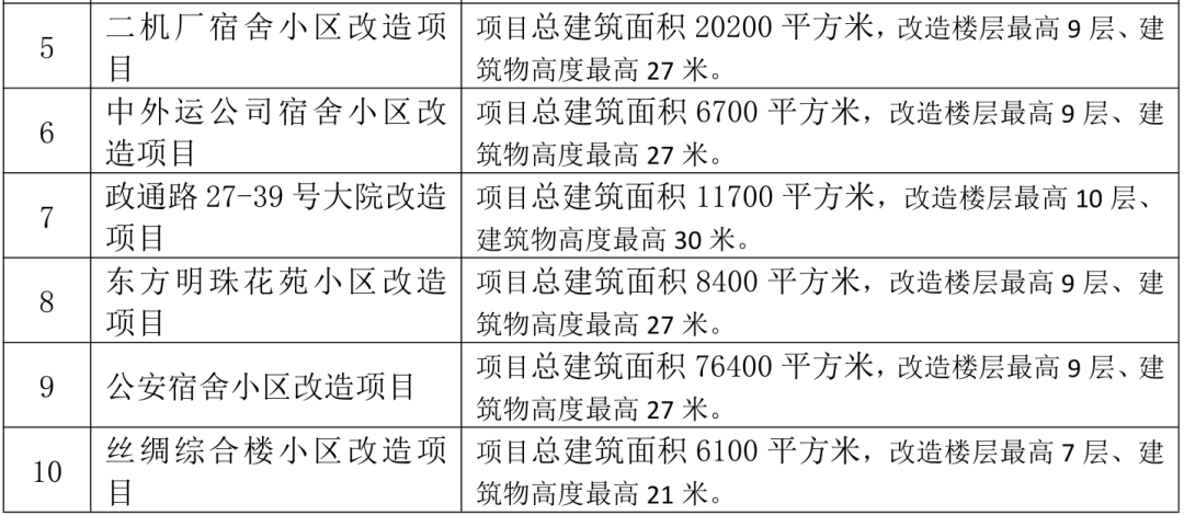 定了 广州这些小区的房子要升值 快看看有没有你家 全网搜
