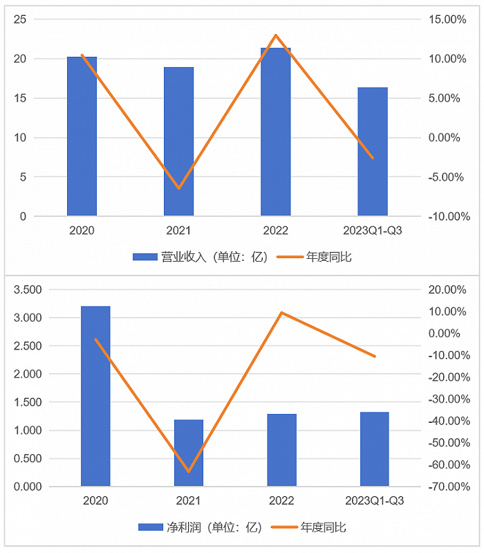 2024年05月17日 恒顺醋业股票