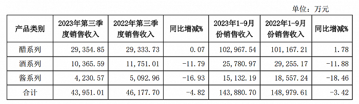 2024年05月17日 恒顺醋业股票