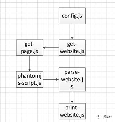 Nodejs实战——实现一个资源分析系统