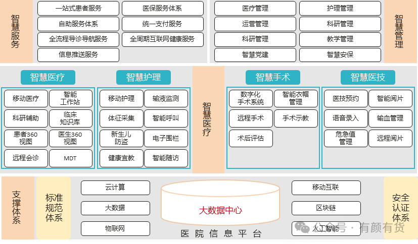 什么是数字化转型?